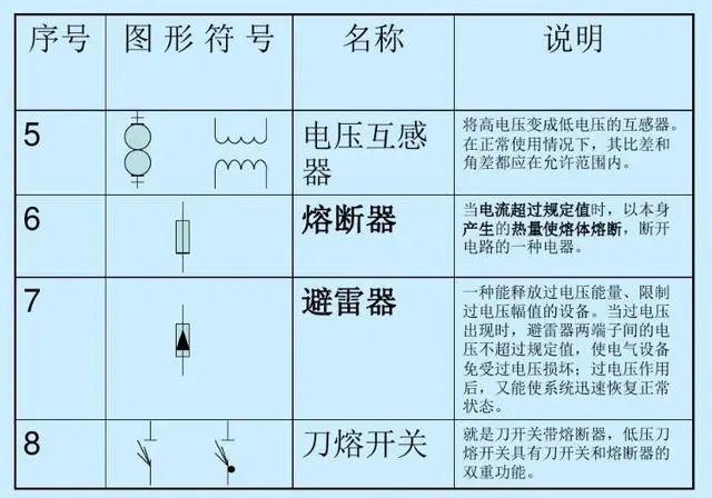 常见的5种供电模式和电气一次,二次设备图形符号,新手